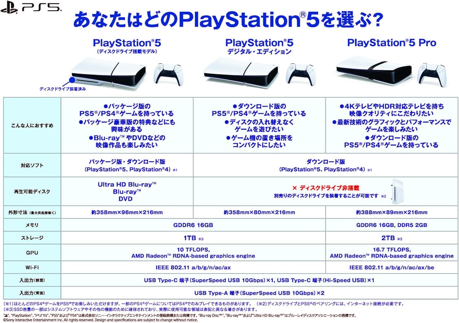 کنسول بازی Sony PlayStation 5 SLIM – مدل جدید ۲۰۲۳، نسخه دیسک‌خور، نسخه بین‌المللی (International Version).